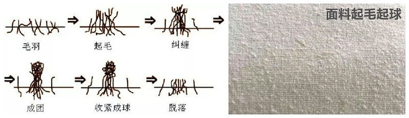 银河集团(galaxy)医纺医用面料
