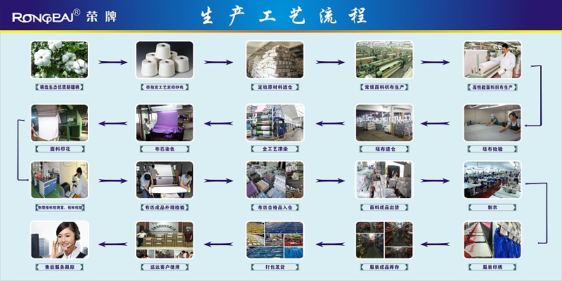 银河集团(galaxy)医纺